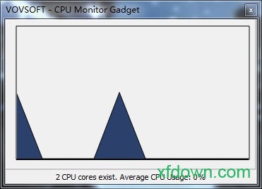 CPU Monitor Gadget官方下载